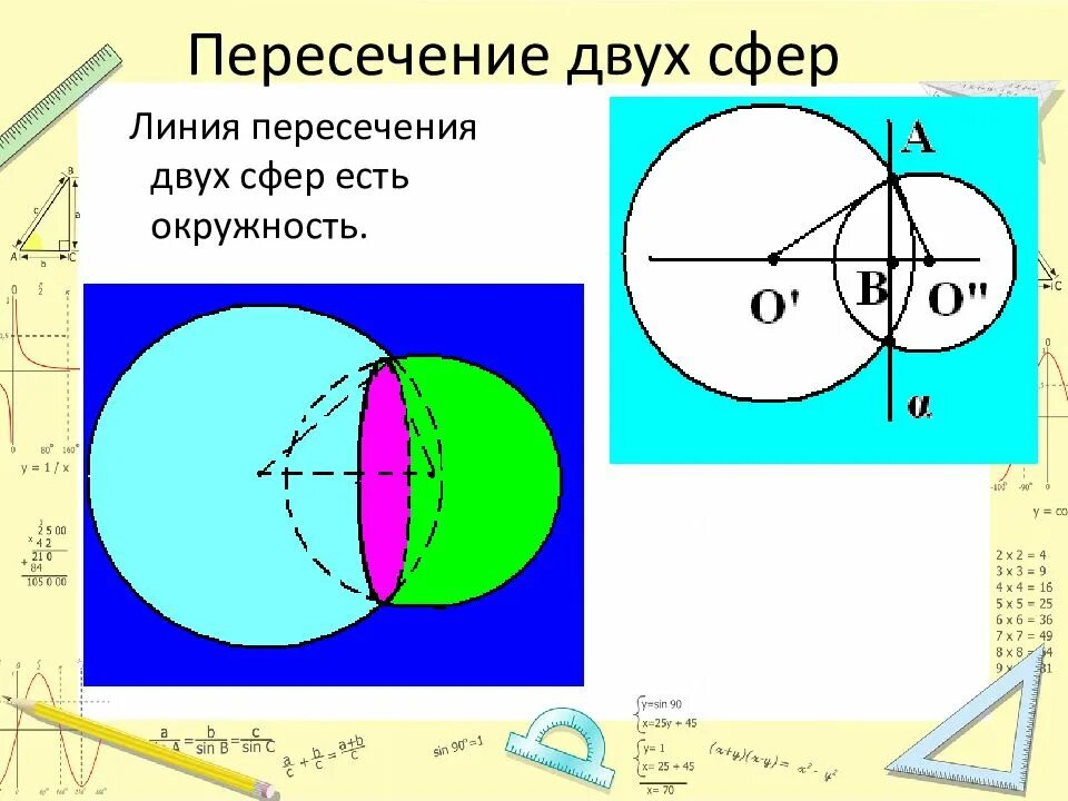 Пересечение сфер. Линия пересечения двух сфер есть окружность. линия пересечения 2 сфер есть окружность. линия пересечения двух шаров. пересечение 2 сфер.