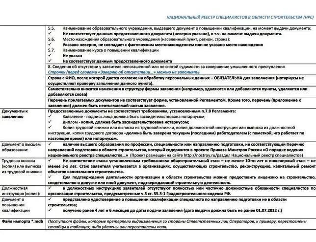 Выписка из НРС национальный реестр специалистов. Уведомление о включении в НРС. Национальный реестр специалистов НОСТРОЙ. НОПРИЗ реестр специалистов.