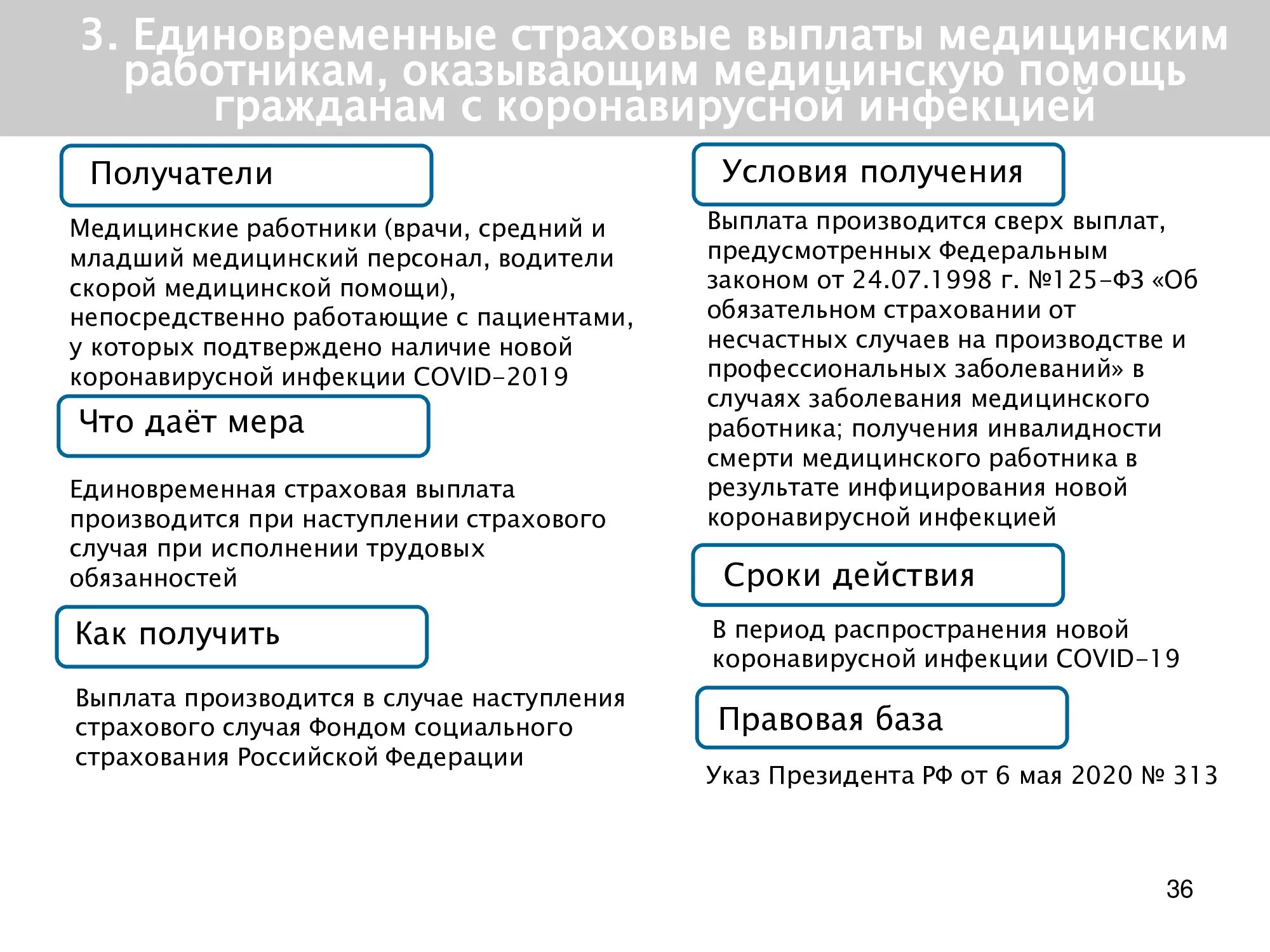 Мера поддержки граждан рф. Меры поддержки граждан презентация. Меры поддержки граждан в условиях санкций. Условиями ограничения легатов.