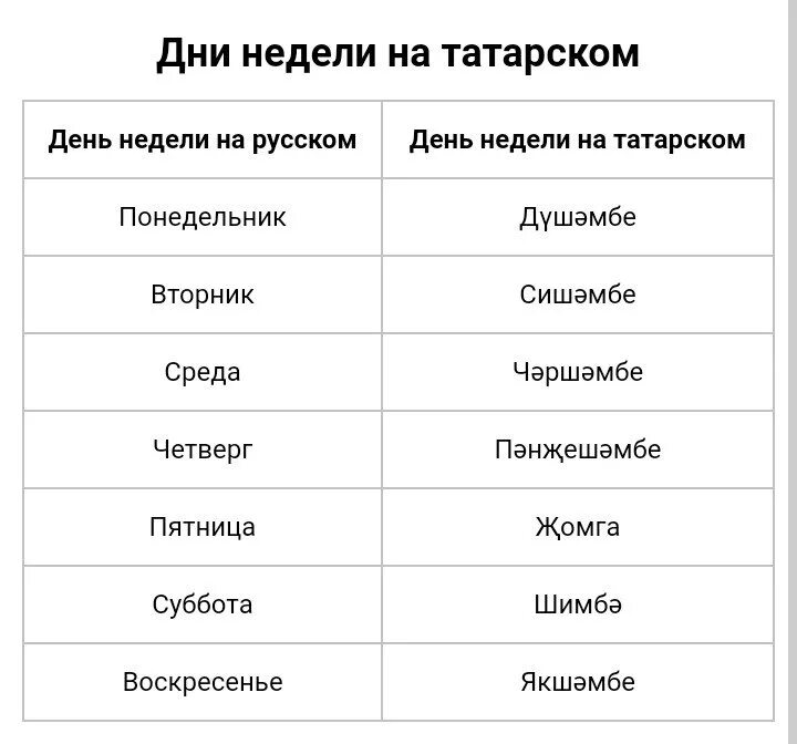 Названия дней недели. Дни недели нвитатрском. Название дней недели на татарском языке. Название дней.