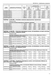 Водомерный узел расценка в смете