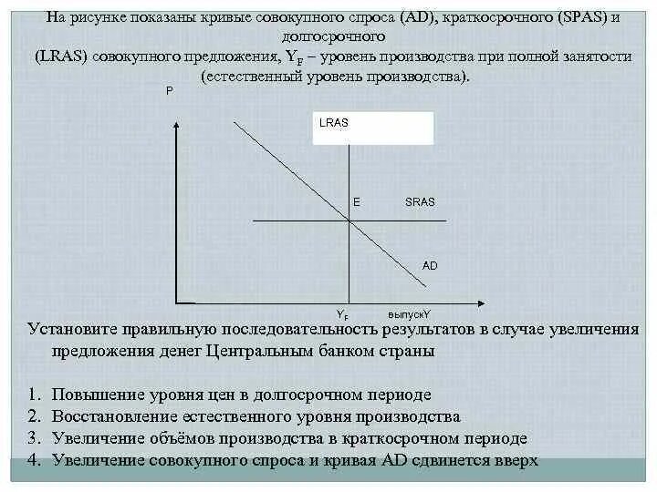 Потенциальный совокупный выпуск. Долгосрочная и краткосрочная кривая совокупного предложения. На рисунке изображена кривая совокупного спроса. LRAS И sras в экономике. Краткосрочный и долгосрочный совокупный спрос.