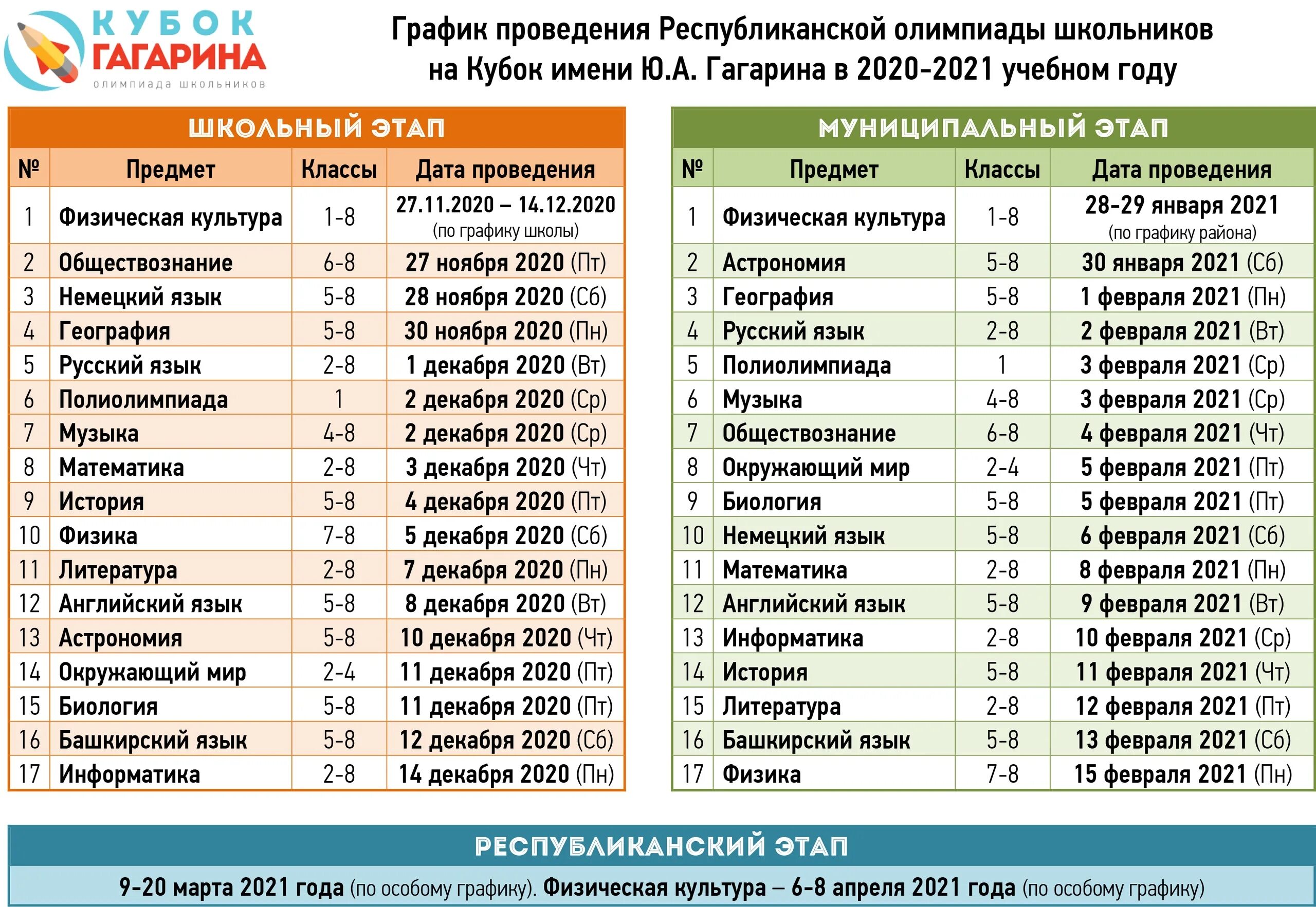 Кубок Гагарина. Кубок Гагарина расписание олимпиад. Кубок Гагарина 2020.