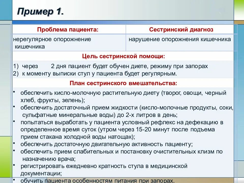 Независимые сестринские вмешательства при инфаркте. План сестринских вмешательств при запоре. план сестринского ухода при запоре. сестринские вмешательства при запоре. независимые сестринские вмешательства при запорах.