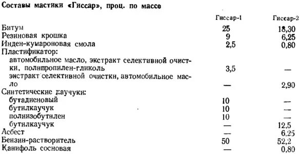 Удельный вес битума. Плотность мастики битумной кгм3. мастика битумная вес 1 литра. битумная мастика удельный вес кгм3. удельный вес мастики.