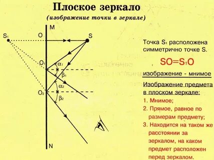 Точки а в с расположенные