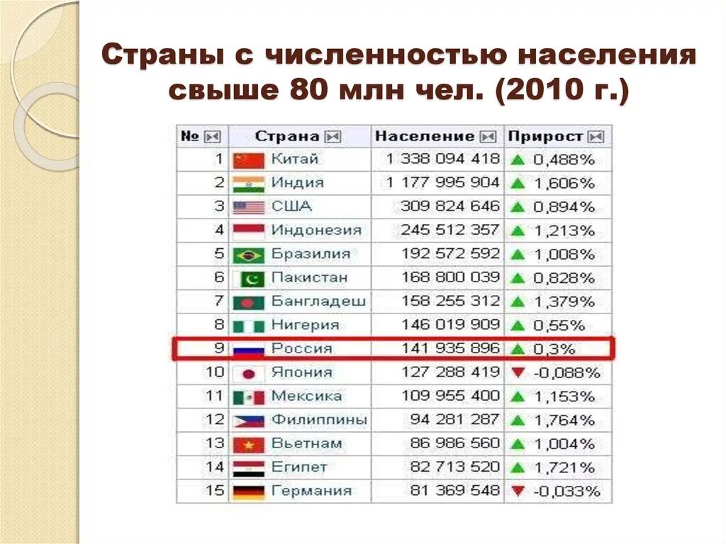 Таблица стран по численности населения. Население Германии 2021 численность населения.