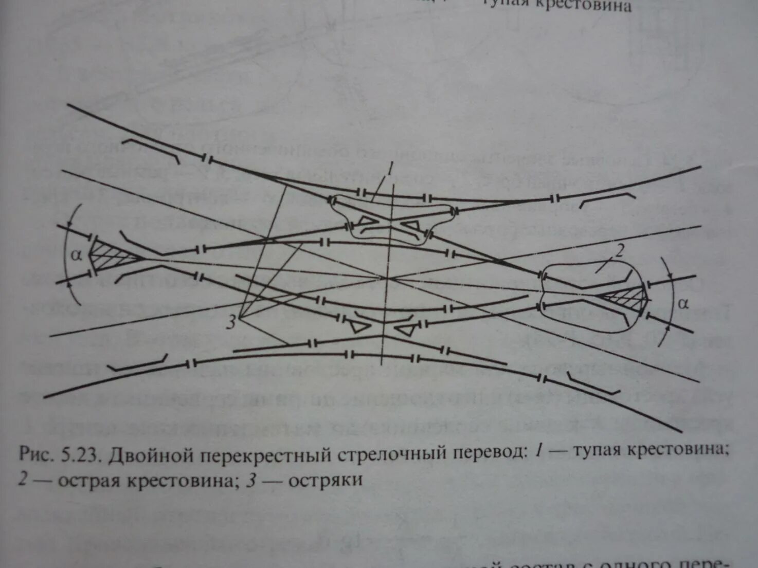 Пересечения путей. Пересечения путей