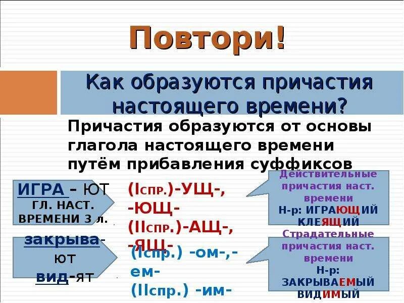 Думавший время причастия. Как образуются причастия настоящего времени. Как образовать Причастие. Как образуются причастия настоящего. Причастие образуется от.