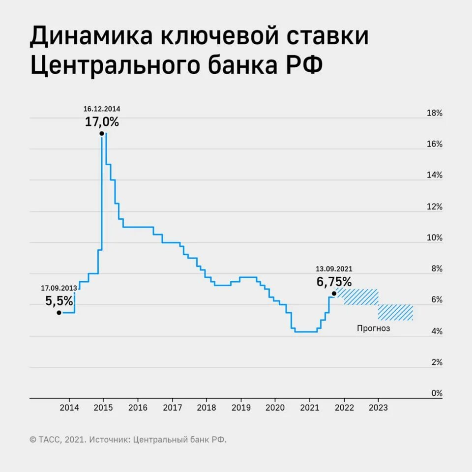 инфляция в узбекистане 2021. пассажиропоток аэрофлот 2020-2021. 2014 2017 годах. календарь за последние 5 лет. структура ввп россии 2020 по отраслям.
