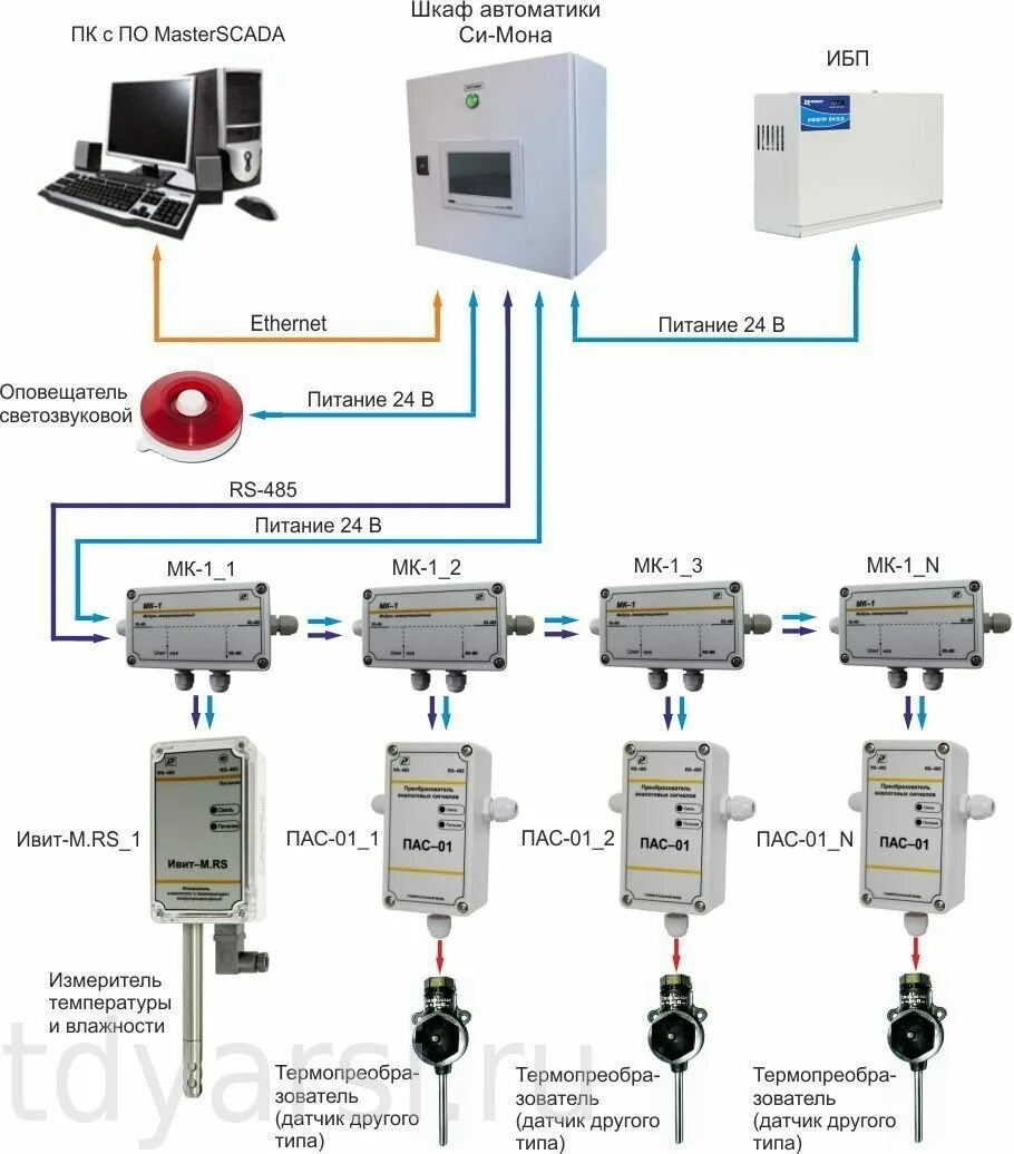 Выбор датчиков. Датчики уровня жидкости в резервуаре rosemount. Выбор датчиков. Датчик движения ekf ms-22b. Датчик давления 600 бар.