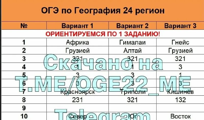 Огэ по географии с ответами. Ответы огэ информатика 2025. ответы огэ информатика 9 класс 2025. ответы на огэ по информатике 2025. ответы по огэ по биологии 2025.