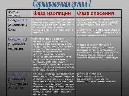 Фаза изоляция