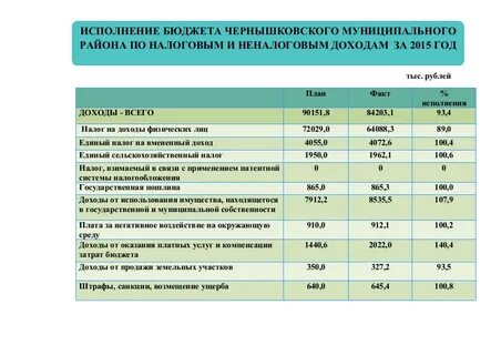 Решение об исполнении бюджета