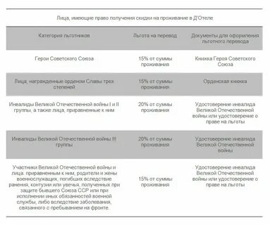 Таблица льгот инвалидам