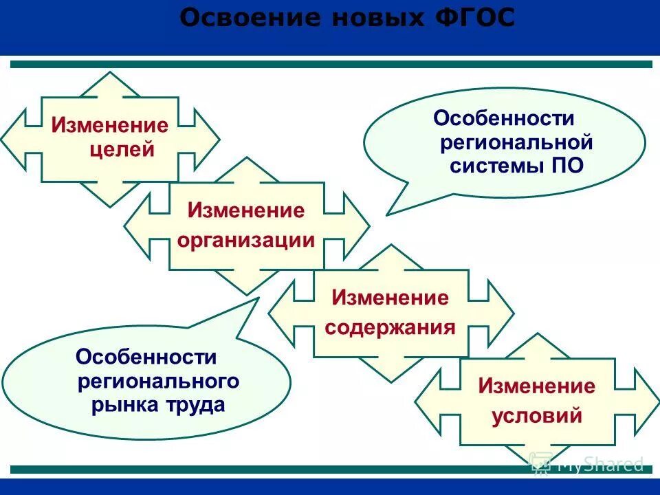 освоение новых рынков