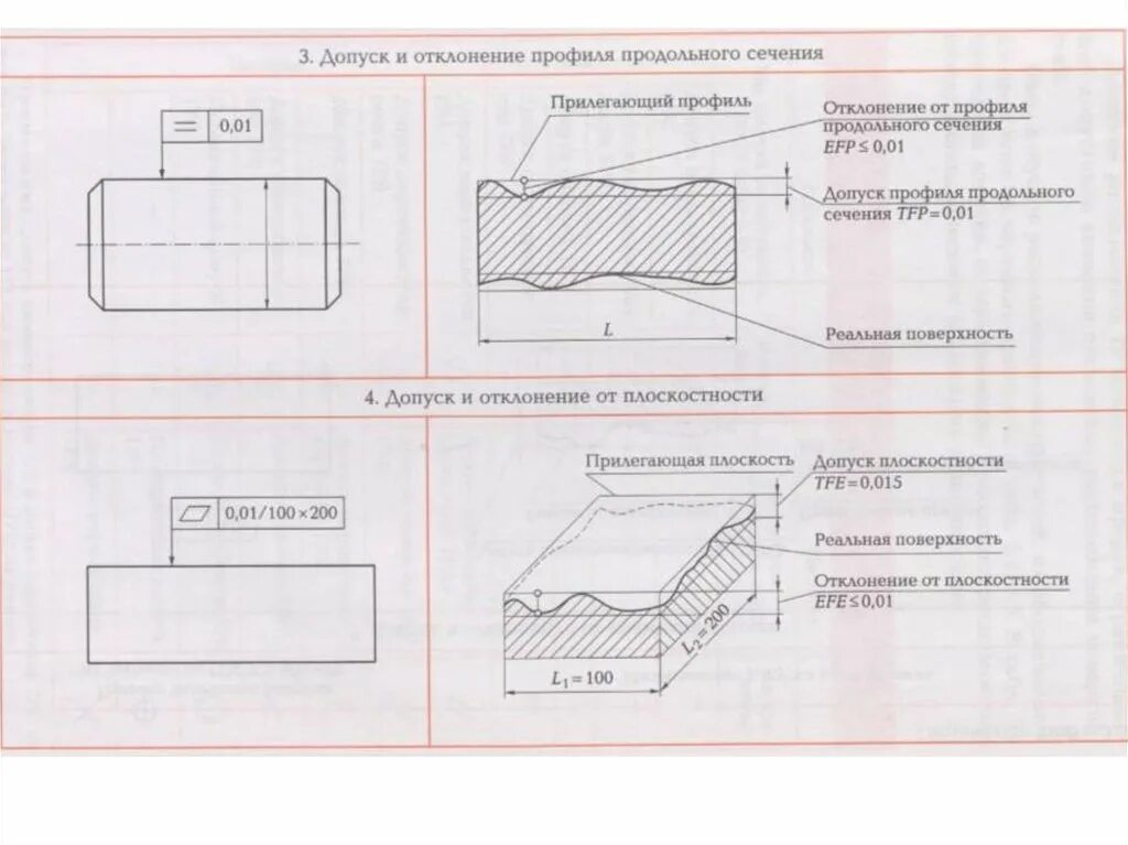 Допускаемое смещение