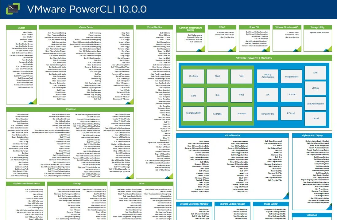 Vmware start. Vmware powercli. постеры vmware. постер программное обеспечение.. vmware cli guide.