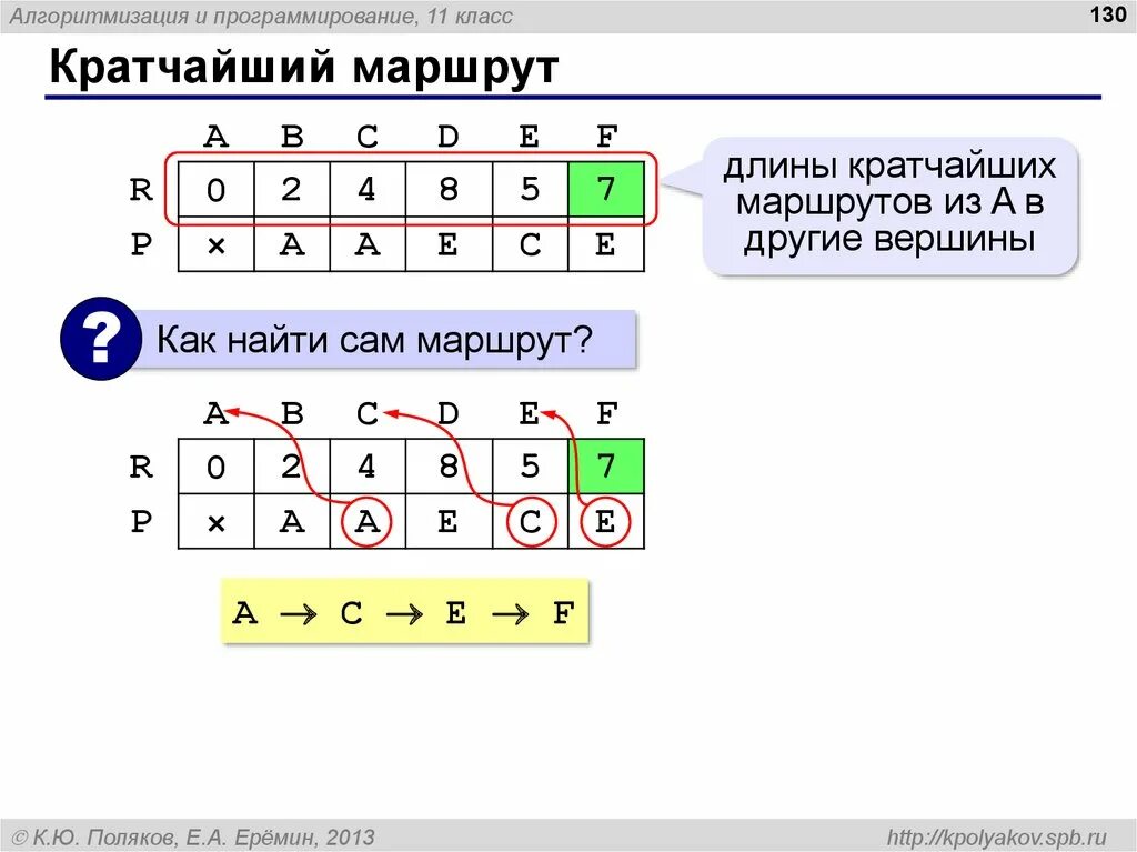 Алгоритмизация 9 класс. Программирование 8 класс. алгоритмизация и программирование 9 класс как делать. алгоритмизация и программирование 9 класс видеоурок. алгоритмизация и программирование 9 класс поляков.