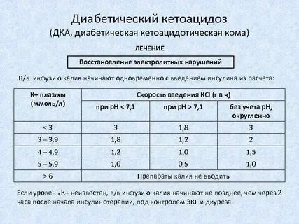 Верно или неверно при одинаковой скорости инфузии