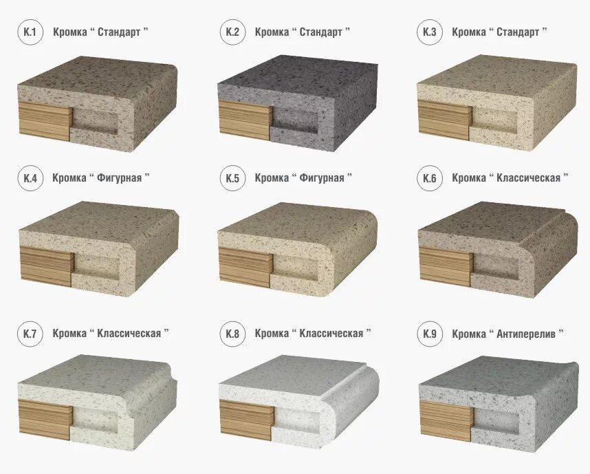 притупление кромок при сварке. высота кромки. толщина столешницы из искусственного камня. корневой шов в сварке п600. распил (толщина плит от 3мм до 16мм).