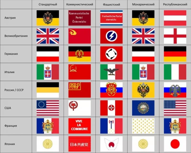 Флаги стран истории. Флаги вымышленных государств. Флаги коммунистических стран. Альтернативные флаги. Монархические флаги альтернативные.