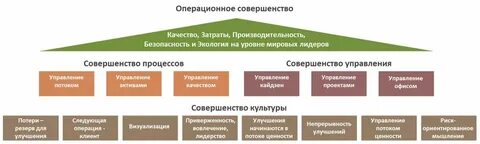 Стратегия развития производственной системы
