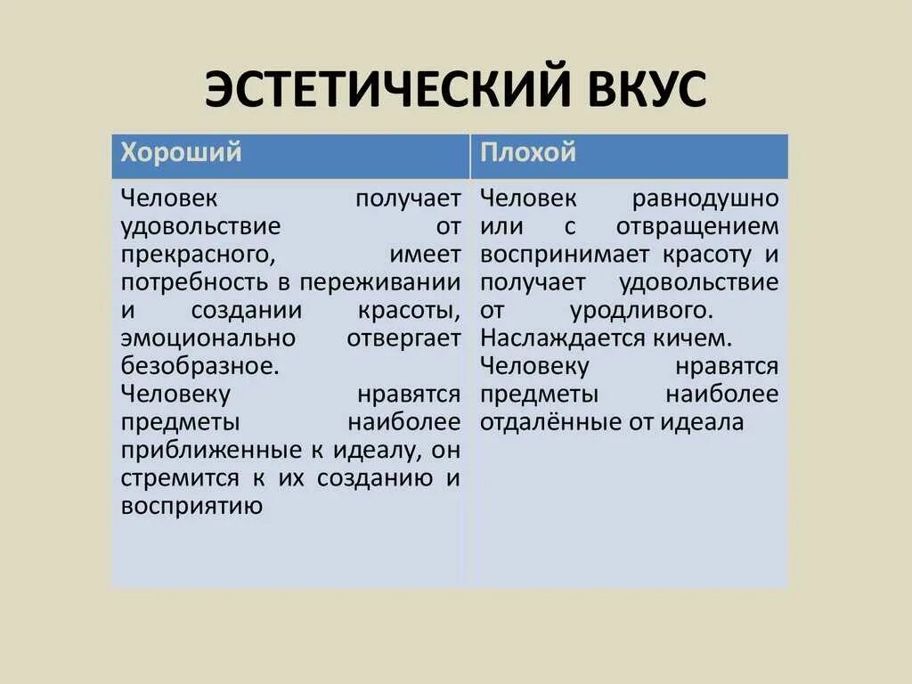 Эстетика как наука. Эстетический вкус это определение. Техническая эстетика и дизайн. Философия эстетика. Эстетичный это какой.