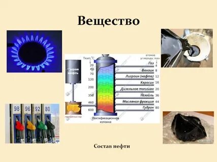 Химическое соединение бензина