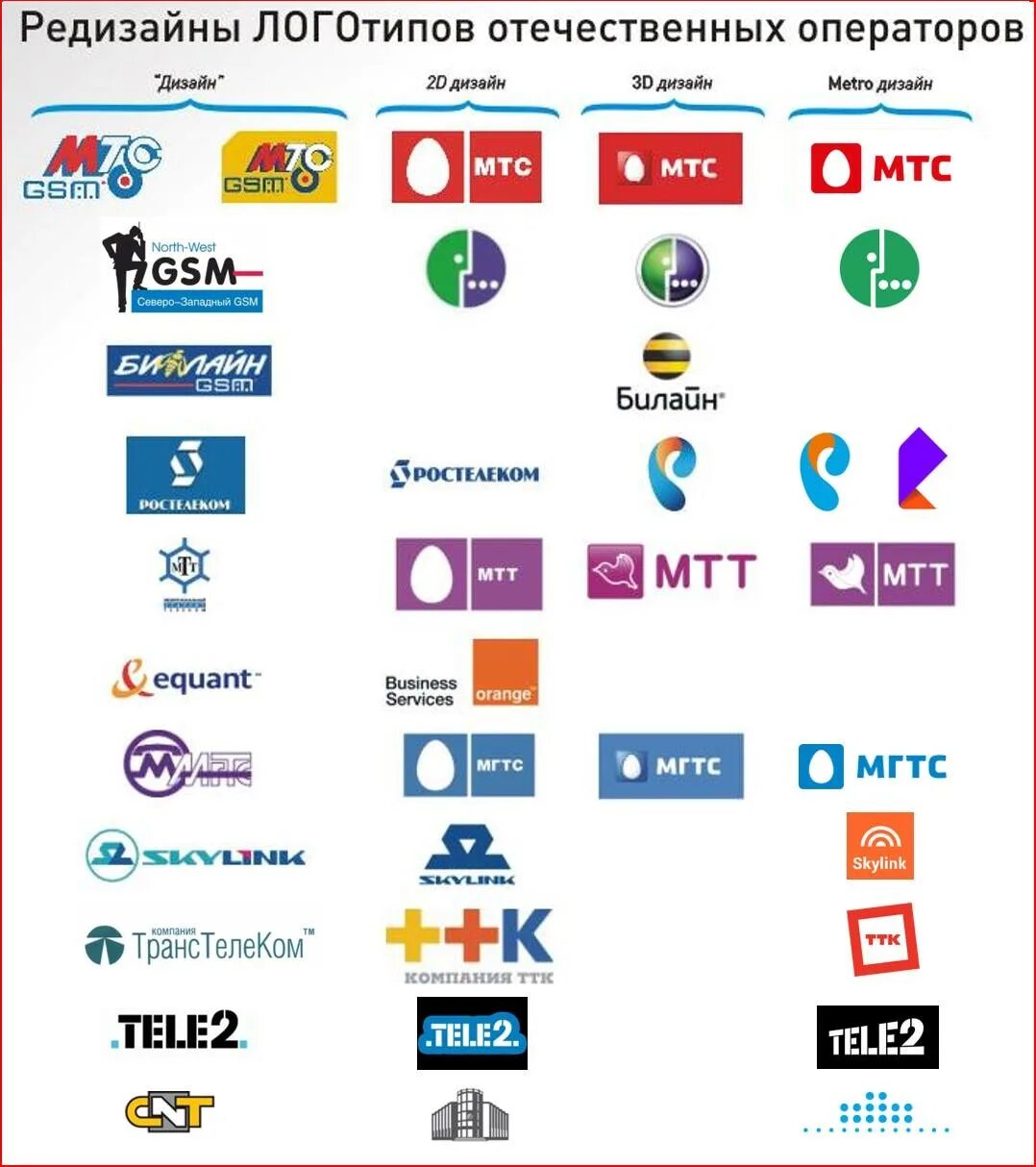 Операторы сотовой связи список. Логотипы операторов мобильной связи. Старые логотипы сотовых операторов России. Сотовый оператор иконка. Оператор логотип.