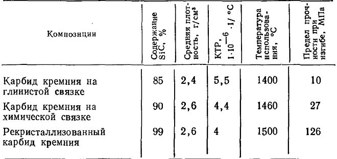Кремний коэффициент