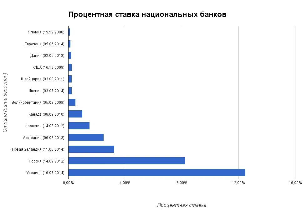 Ставка цб швейцарии. Зарплата в швейцарии. Религия в швейцарии таблица. Швейцарский банк вклады. Ключевая ставка в швейцарии.