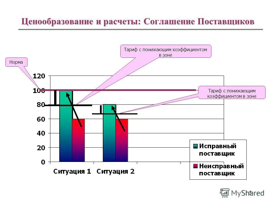 аналитик ценообразования