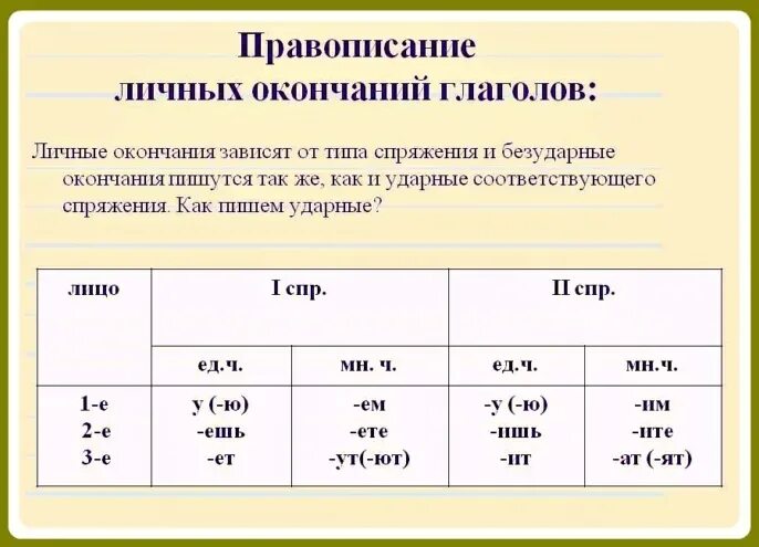 Как определить лицо число спрягаемых глаголов. Правописание личных окончаний глаголов безударное окончание. личные окончания глаголов 2 спряжения таблица. спряжение глаголов правописание личных окончаний. правописание личных окончаний глаголов правило 4 класс.