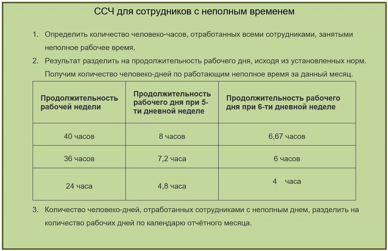 Рассчитать среднесписочную численность. Формула расчета среднесписочной численности работников. Расчёт среднесписочной численности работников за месяц. Как рассчитать среднесписочную численность работников за месяц. Сколько часов работы на ставку