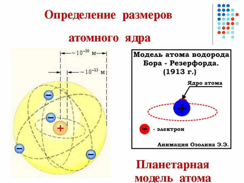 Моделью ядра служит. Резерфорд диаметр атомного ядра. Модель ядра атома. Размеры атома и атомного ядра. Размер атома водорода.