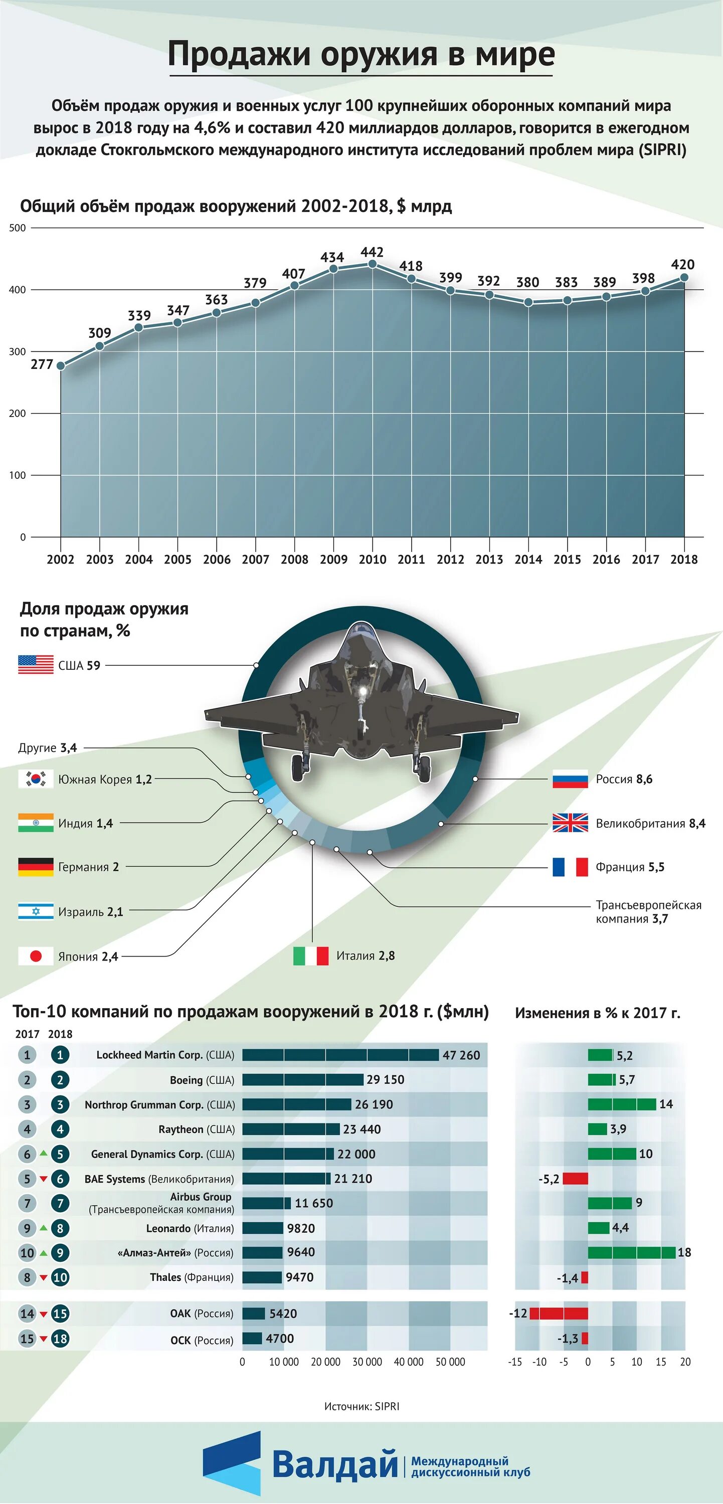 Мировой рынок оружия 2021. Мировой рынок вооружений. Крупнейшие импортеры оружия. Мировой рынок вооружений. Рынок оружия по странам.
