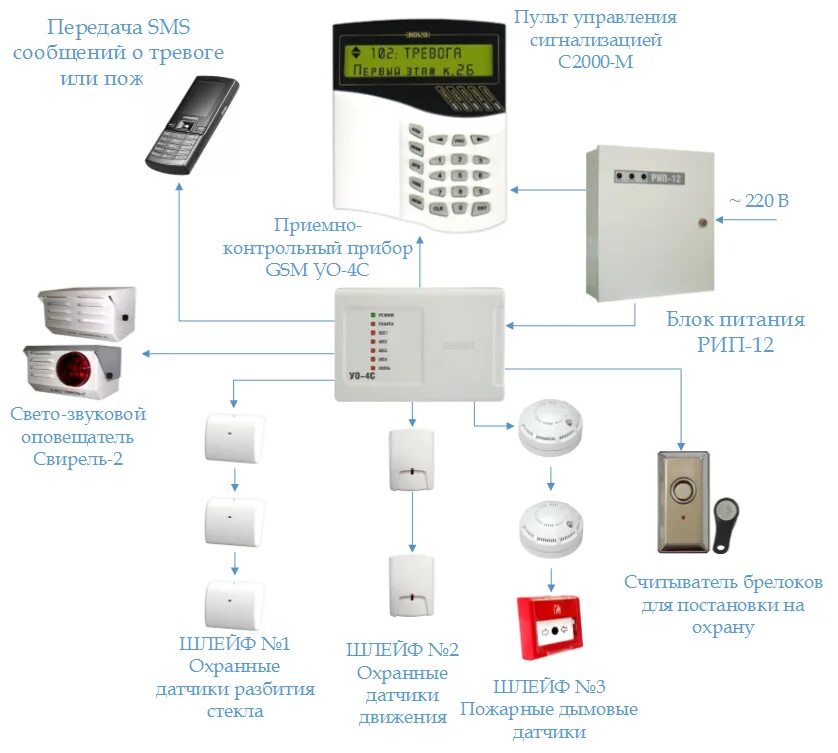 Болид блок система пожарной сигнализации. Схема подключения пожарной сигнализации. ПЦН пожарной сигнализации схема подключения. Система пожарной сигнализации Болид схема подключения.