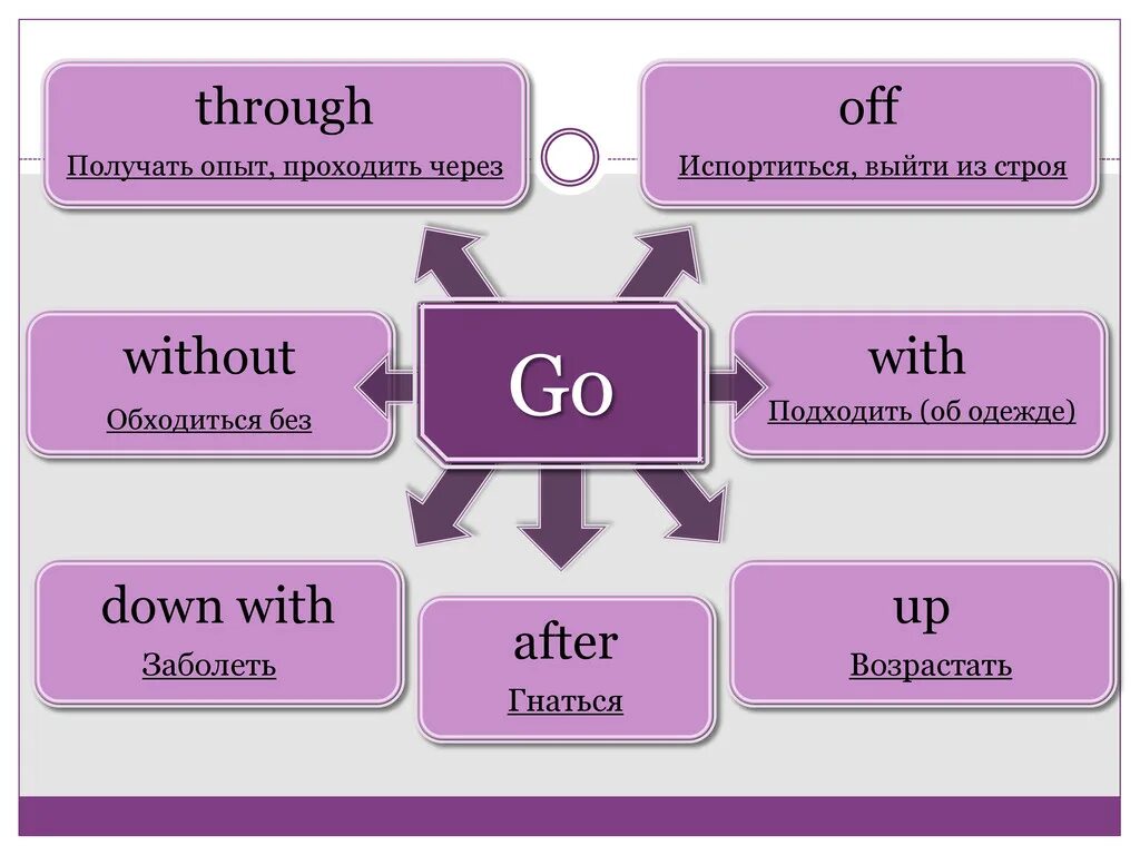 Go get module. Фразовый глагол go 8 класс спотлайт. Go down Фразовый глагол. Фразовый глагол go Spotlight 8. Go out Фразовый глагол.