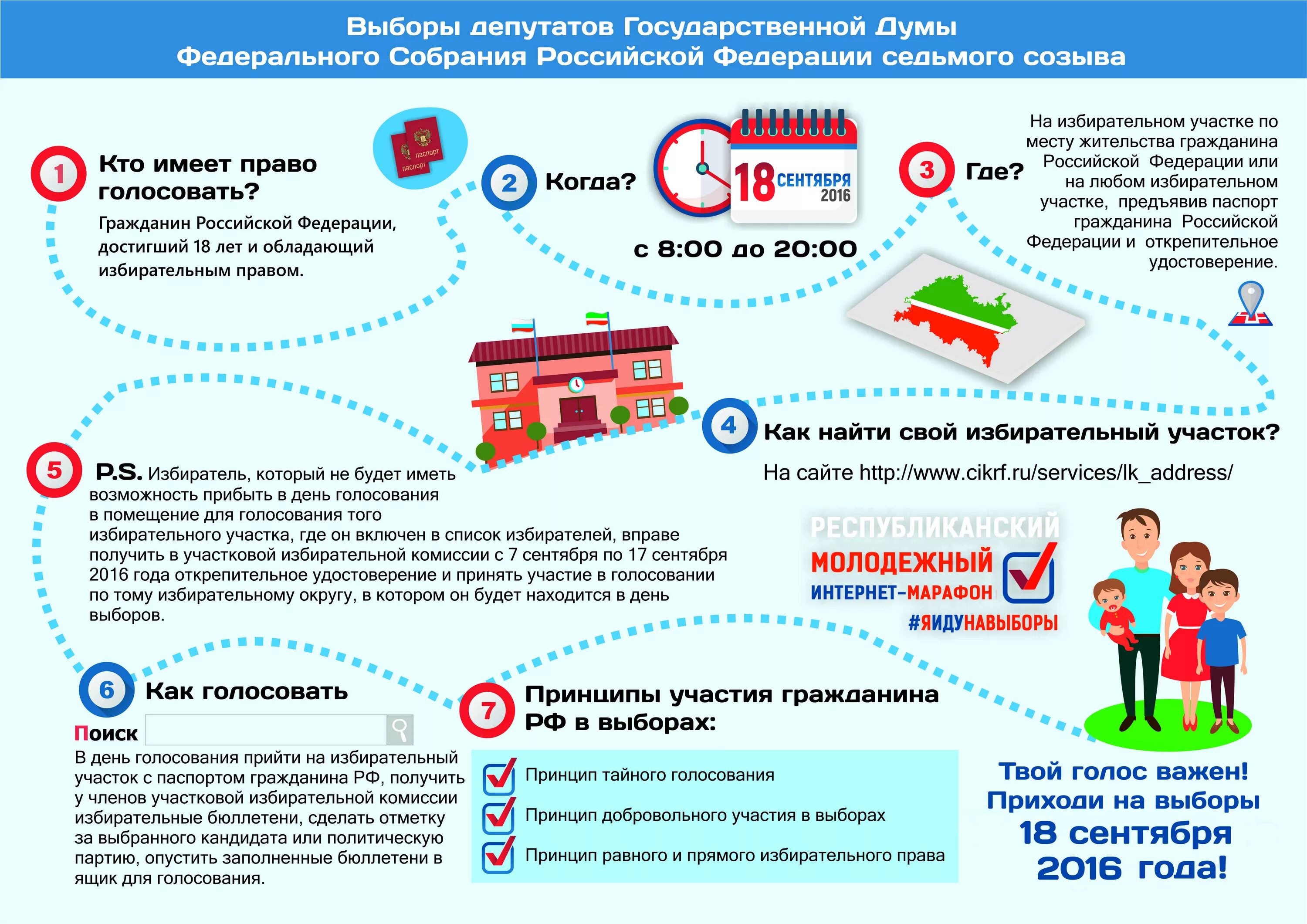 Как включить себя в список голосования