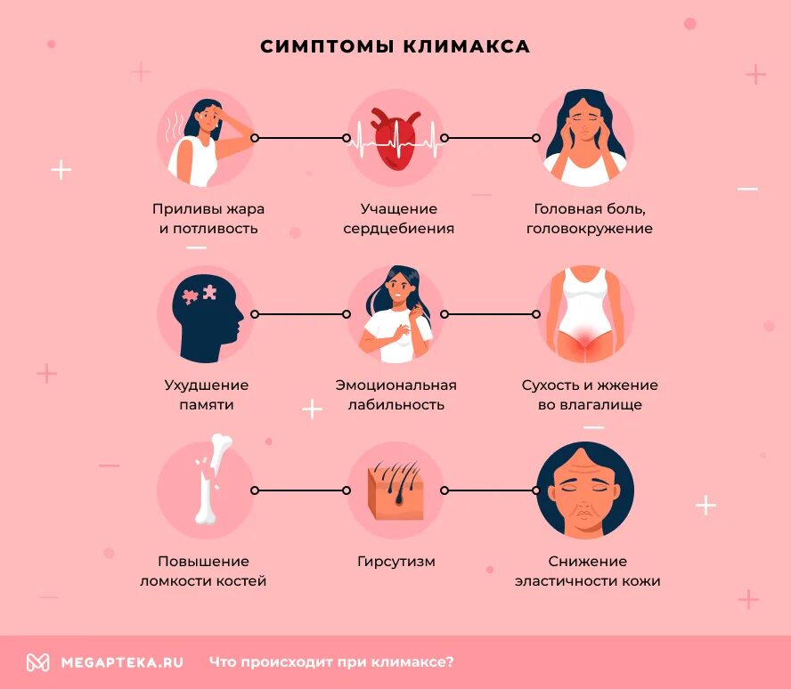 Симптомы женских. Женский климакс- признаки. симптомы менопаузы у женщин. симптомы начинающегося климакса. первые симптомы менопаузы.