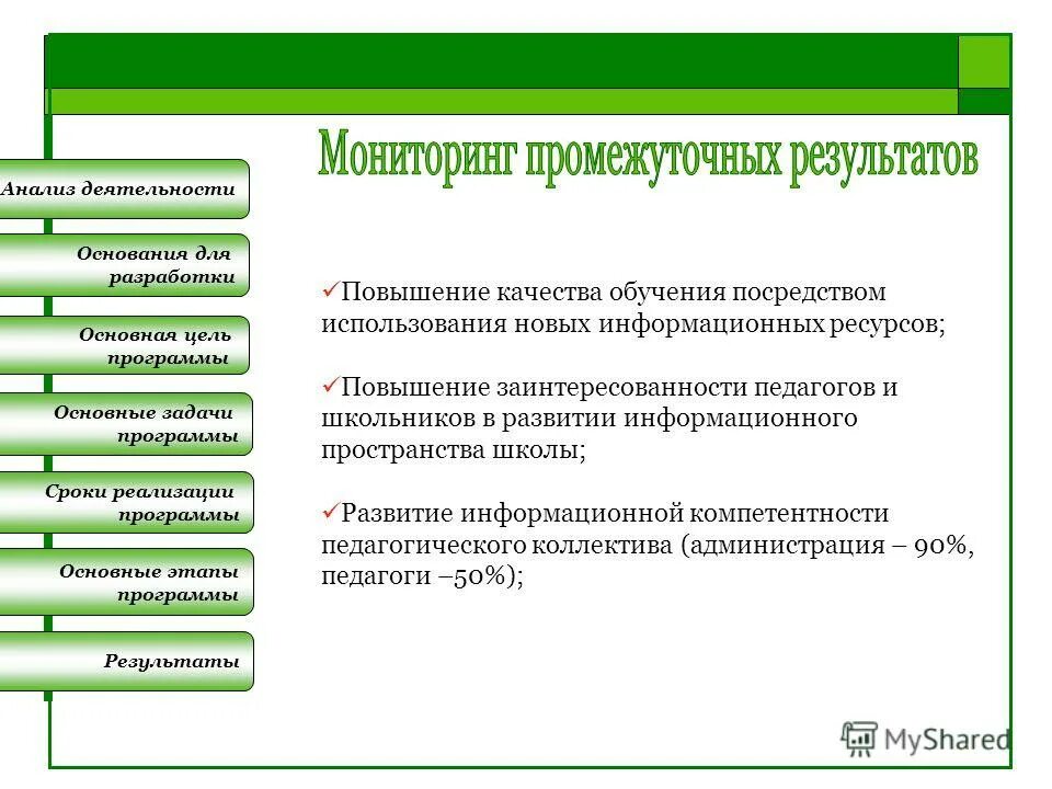 Выполнение учебных программ. Результаты освоения программы. Итоговый результат освоения программы. Промежуточные результаты программы. Исходные данные промежуточные данные.