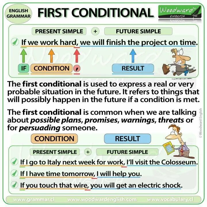 Английский first conditional. Грамматика conditional 1st. Conditional 1 в английском. Грамматика first conditional. Conditionals 1 грамматика.