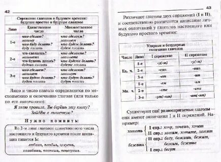 Таблица орфограмм 2 класс