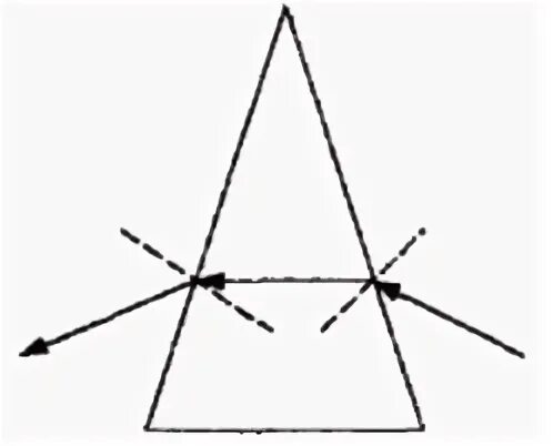 Световой луч падает на треугольную стеклянную призму