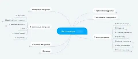 Косвенные интересы