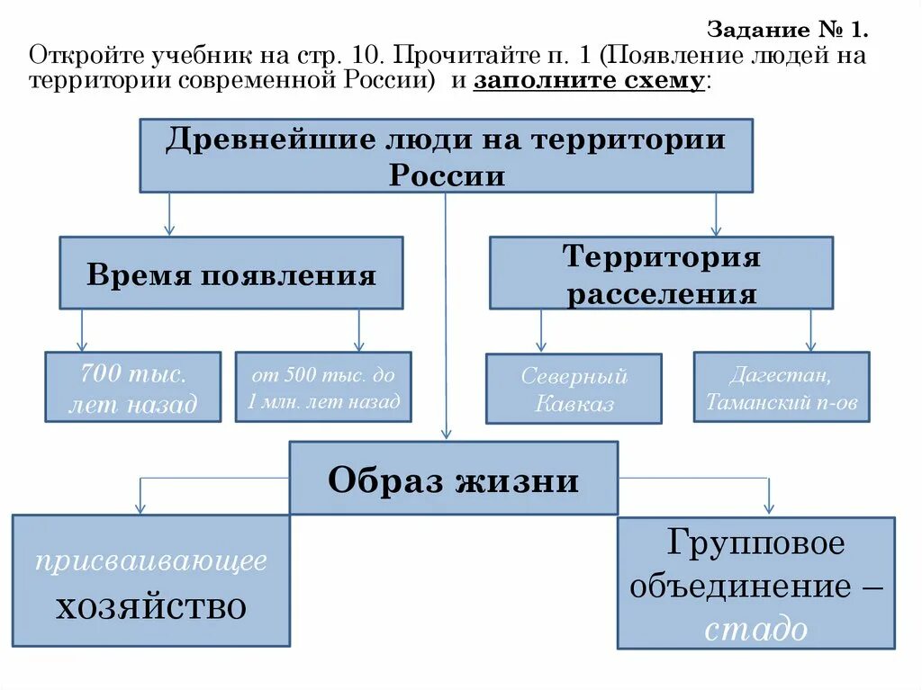 Древний человек на территории современной россии