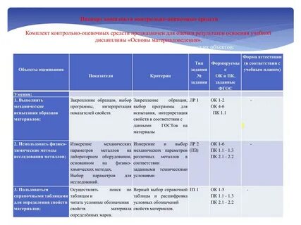 Контрольно оценочные