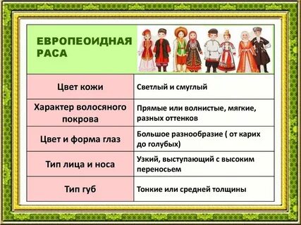 Расовый этнический и религиозный состав населения