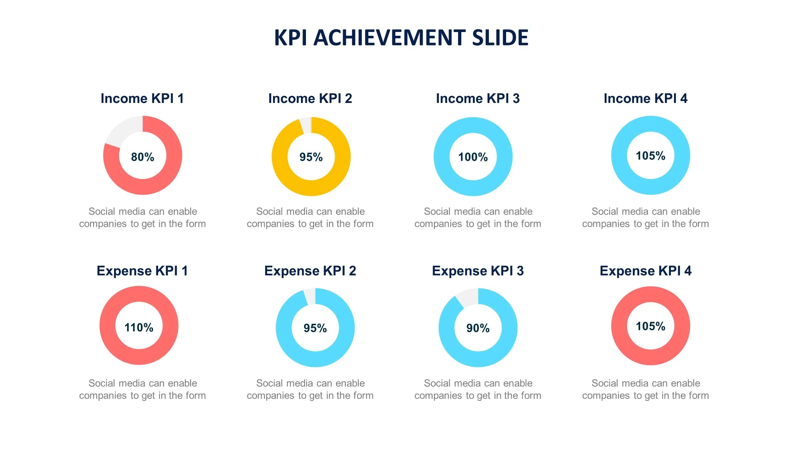 Самые kpi. KPI что это. KPI В маркетинге. KPI шаблон. Выполнение KPI.